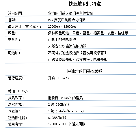 快速堆積門產(chǎn)品說(shuō)明